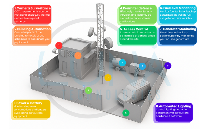 remote-monitoring-system